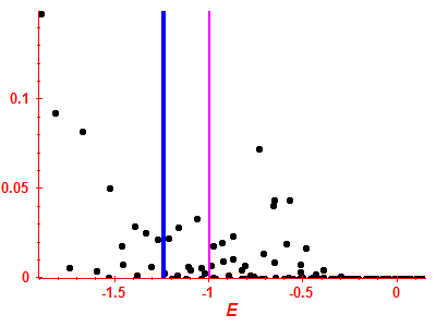 Strength function
